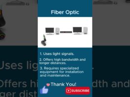 Fiber Optic Media