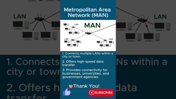 MAN (Metropolitian Area Network)