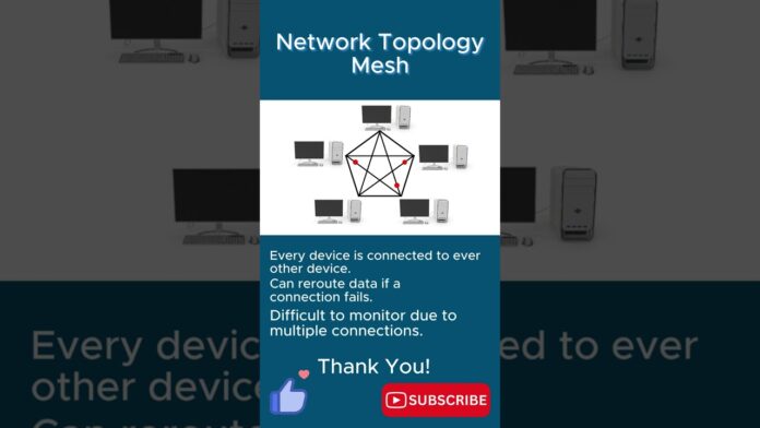 Network Topology - Mesh