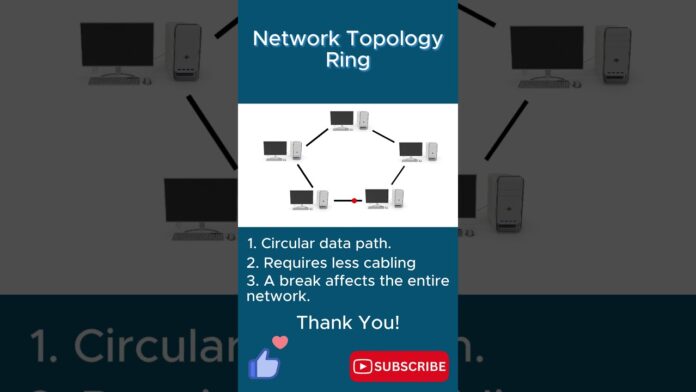Network Topology - Ring