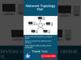 Network Topology - Star